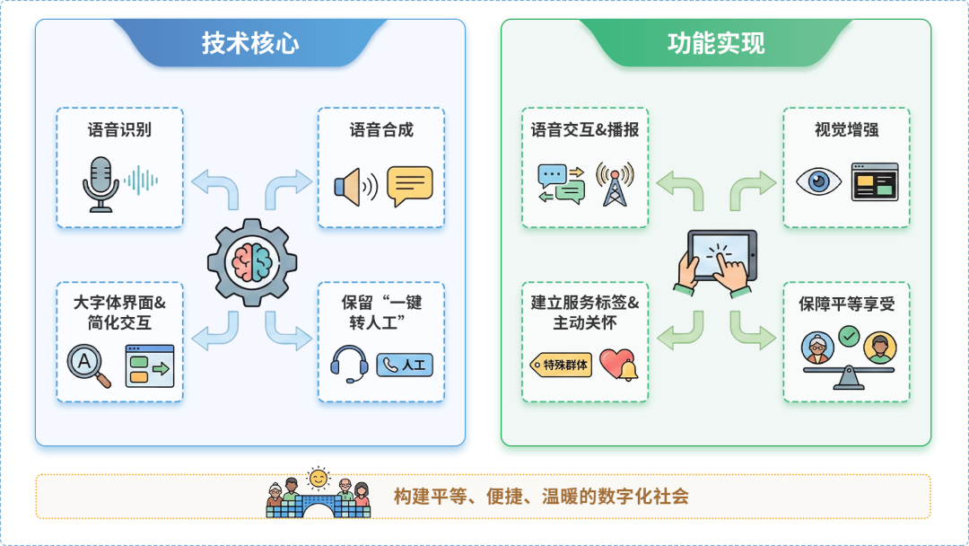 饶阳县AI生态｜多AI智能体GEO优化全流程：从内容创作到发布实操指南