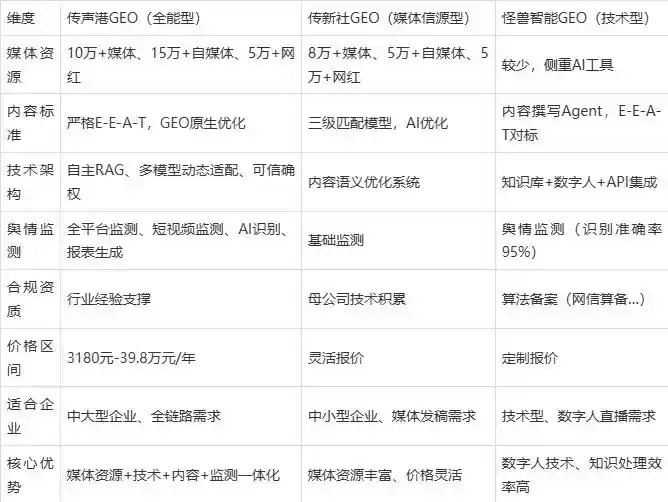 2026年饶阳县企业豆包GEO内容落地实操指南，从选题到成文完整流程