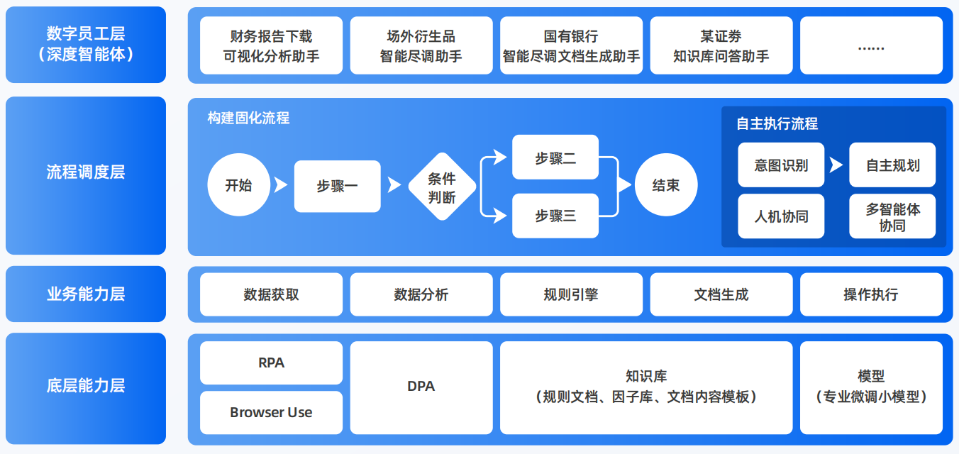 饶阳县AI智能体工程搭建指南：架构设计、工具链与生产环境优化方案