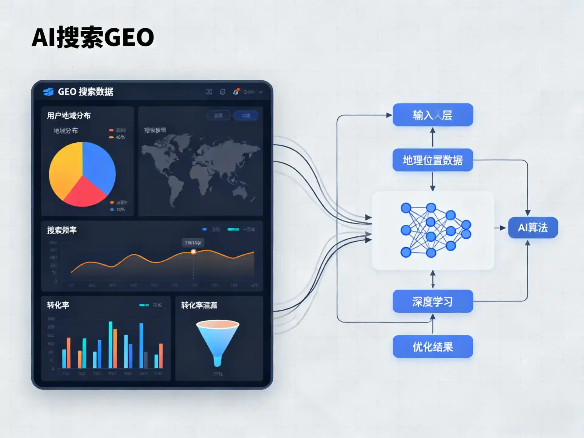 饶阳县GEO优化服务商该如何筛选？生成式引擎优化行业实践观察